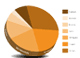 Academic Outcomes