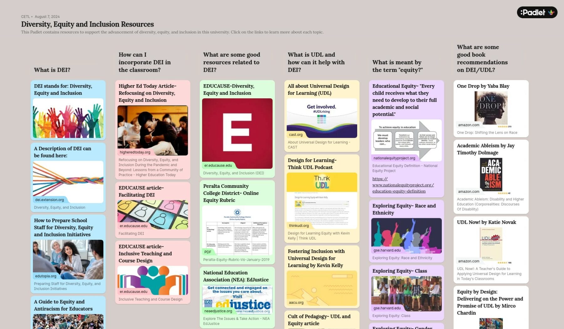A collection of diversity, equity, and inclusion resources displayed as a digital board, featuring articles, books, guides, charts, and various visual aids on DEI topics and strategies.