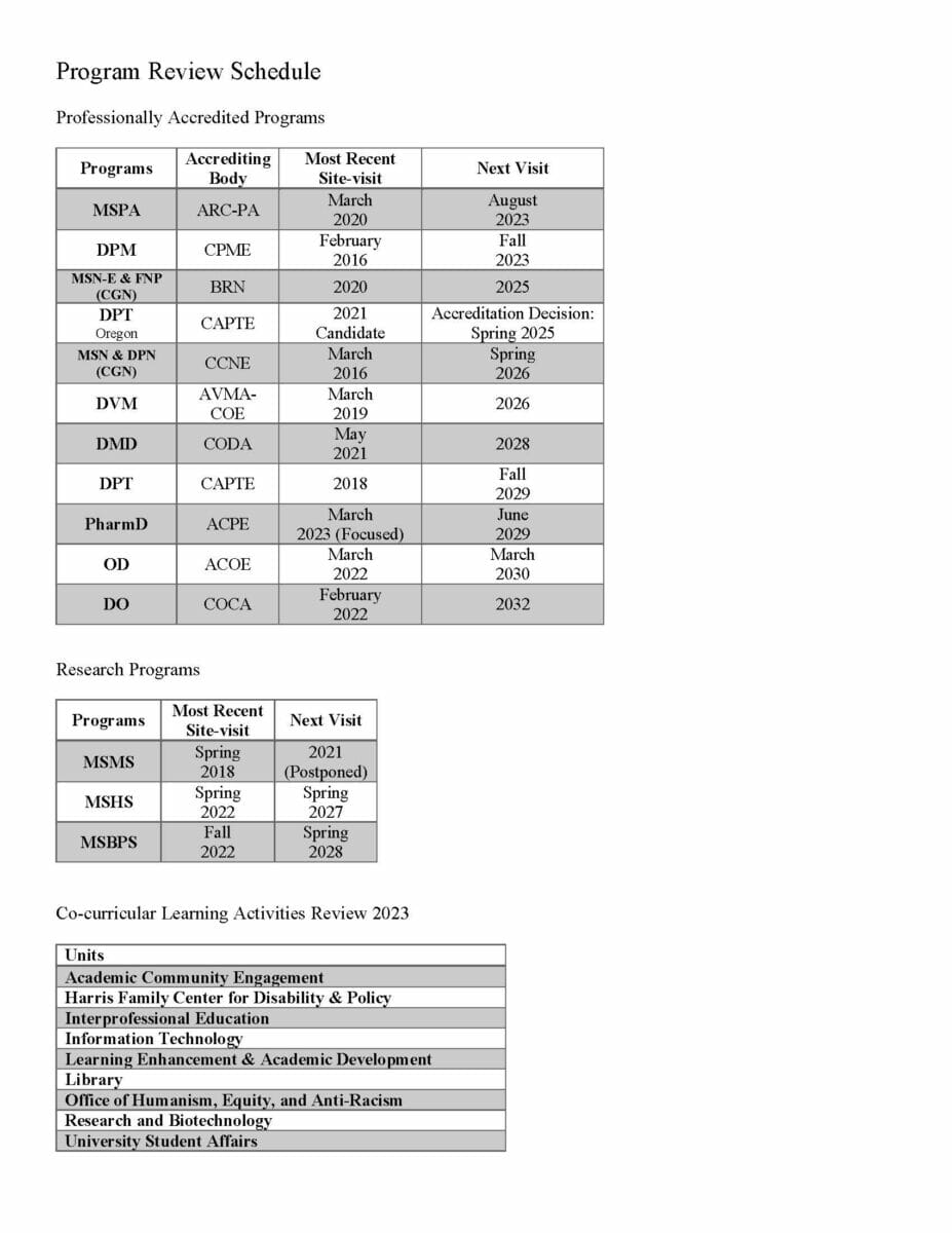 Program Review Schedule