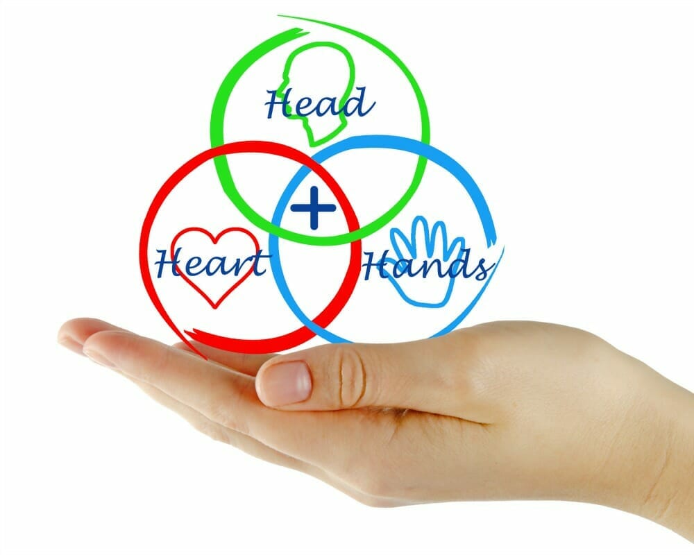 Flyer for Head, Heart and hands, with palm outstretched