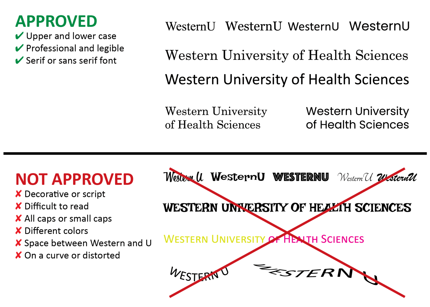 Guidelines for using "WesternU" and "Western University of Health Sciences" in text, showing approved formats and common mistakes to avoid with visual examples.