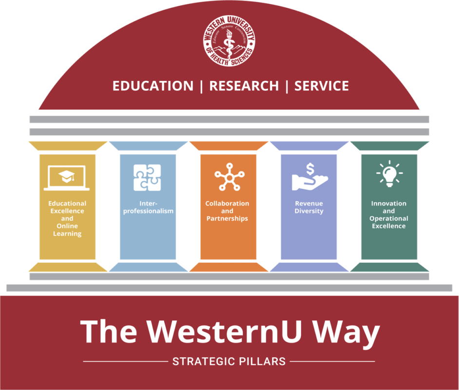 The WesternU Way WesternU Way Image