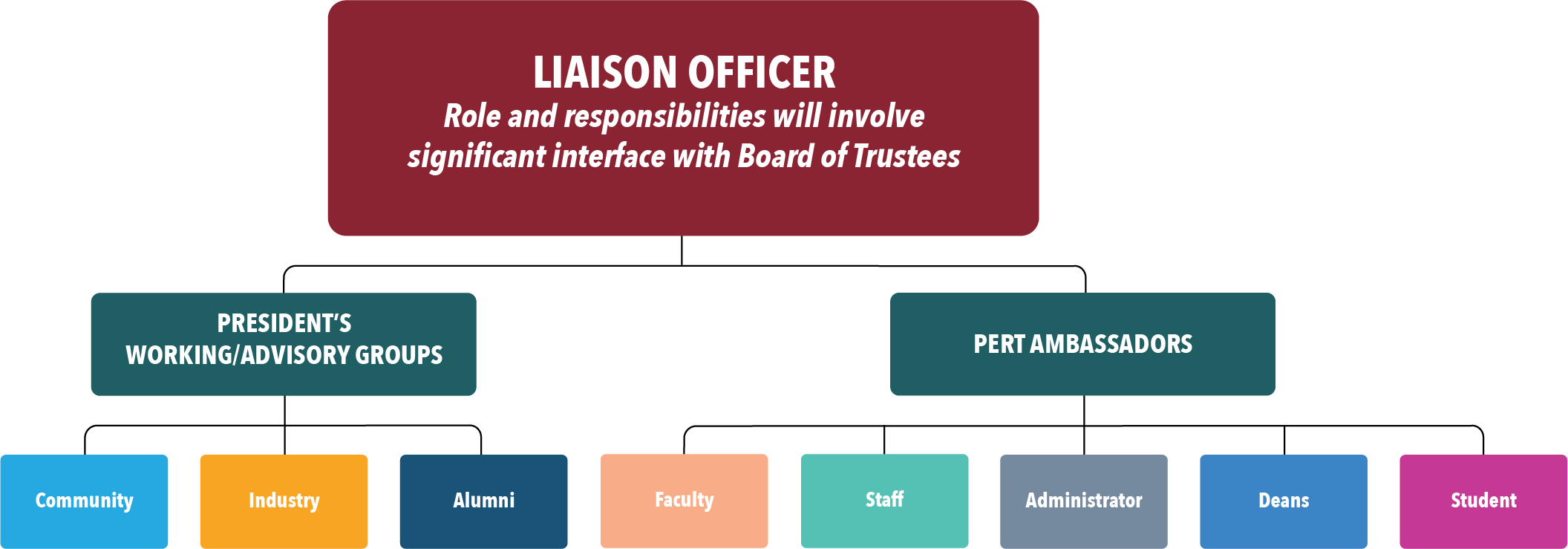 Liaison Officer