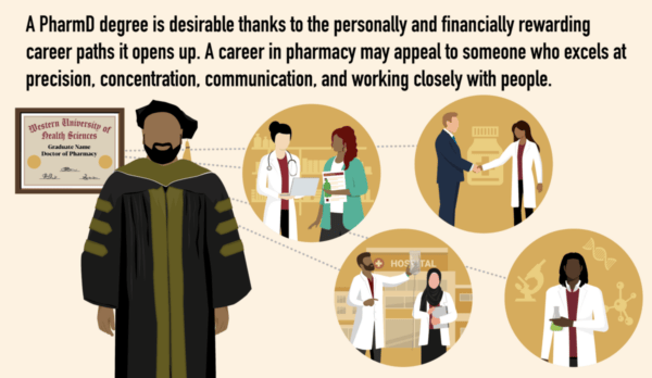 What to Know Before Pursuing a PharmD Degree