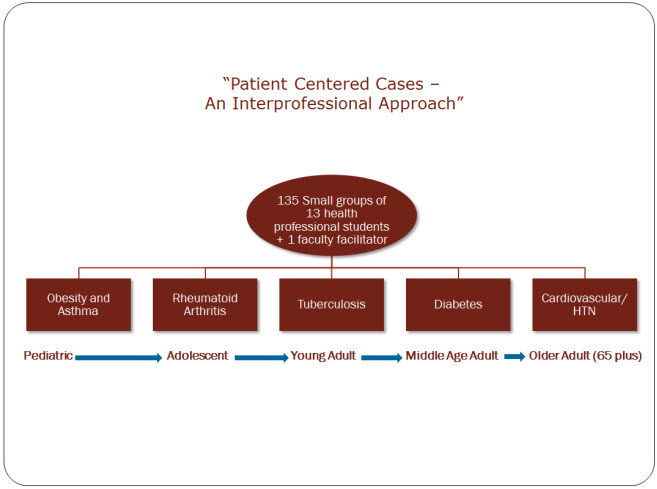 Patient Medical Record Template Pdf Templates Jotform