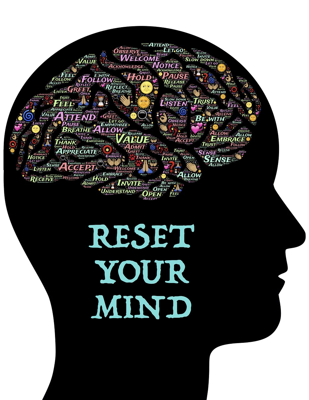Mindset Mindset